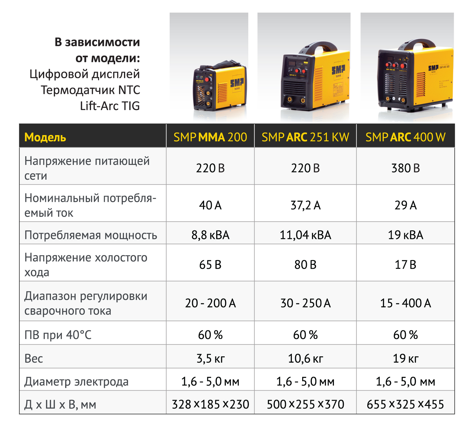 Сварочный инверторный аппарат SMP ARC 400 W